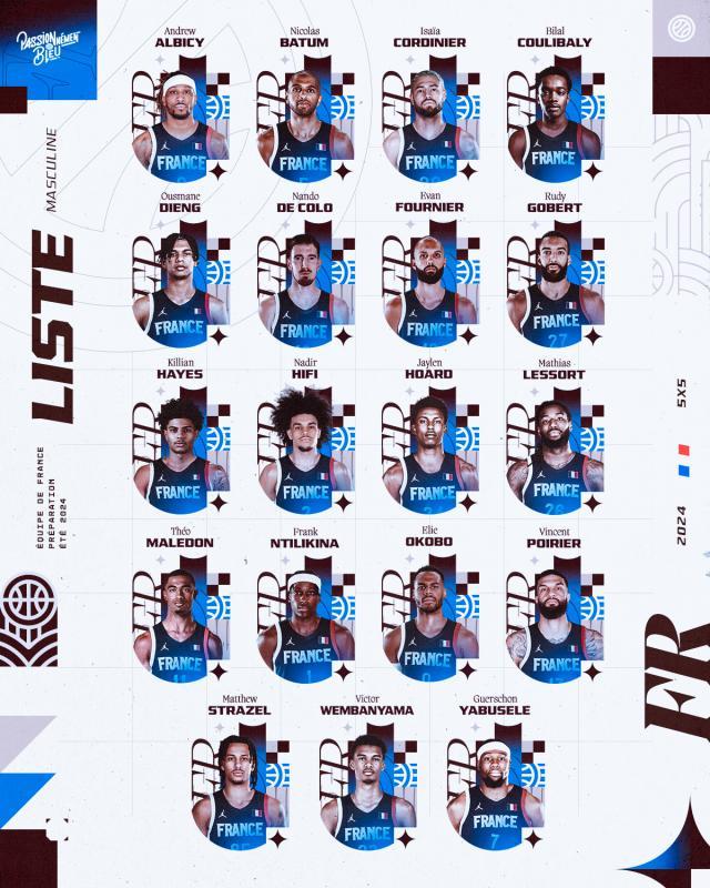 半岛·体育-法国男篮公布19人奥运大名单：文班亚马戈贝尔领衔