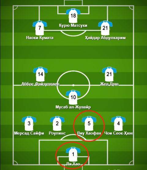 半岛体育官方网站-乌国评选U20亚杯小组赛最佳阵容 国青两人上榜